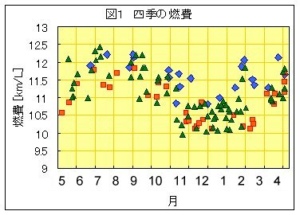 キッザニア 何時から並ぶ